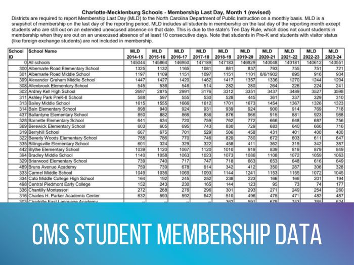 student membership data