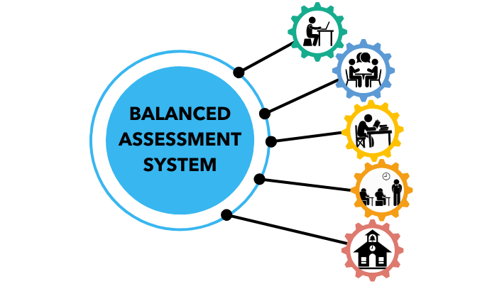 Balanced Assessment System