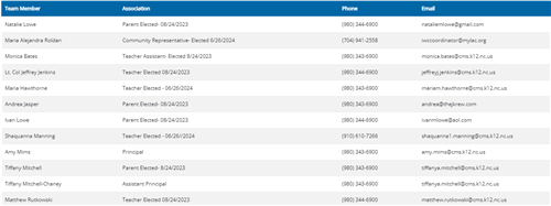 sit member list